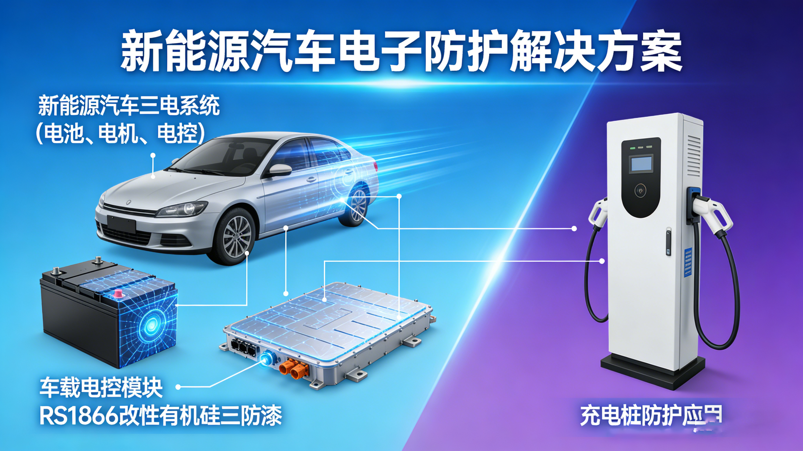 RS1866全场景解决方案，覆盖新能源汽车核心电子部件(图1)