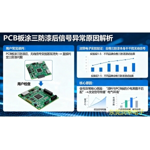涂三防漆后无线信号差？不是漆的错，是介电常数没匹配